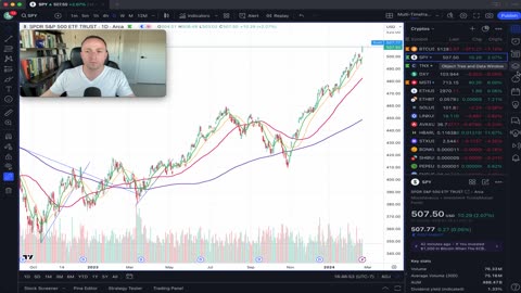 Bitcoin stocks MSTR & CLSK Holding 9 EMA & HBAR Breaking Out