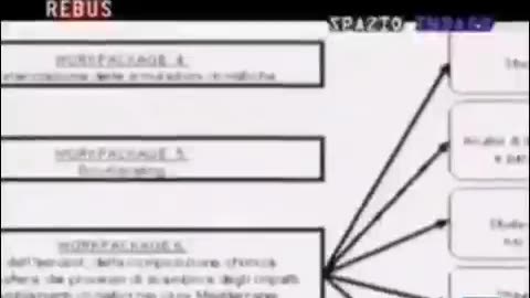 GEOINGEGNERIA: JOINT DECLARATION, L'ACCORDO TRA BERLUSCONI E BUSH: "Scienza e tecnologia sui cambiamenti climatici" (in descrizione c'è il Link del documento del Governo degli USA) )