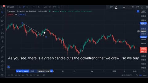 Scalping minute chart . Best tradingview 2021 indicators