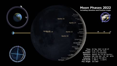 Moon rotation and degree angle view