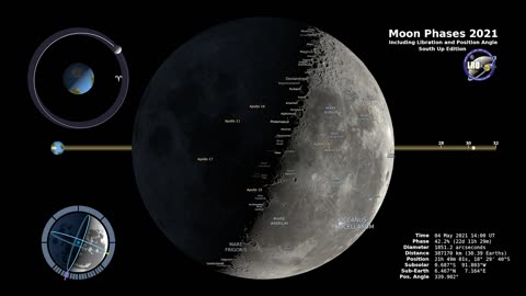 Lunar Marvel: 2021's Southern Moon Phases Unveiled in Breathtaking Detail