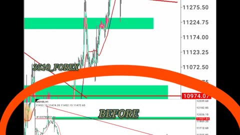 TIME TO TRADE NAS100 / NASDAQ