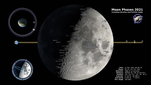 Moon Phases 2023 – Northern Hemisphere – 4K