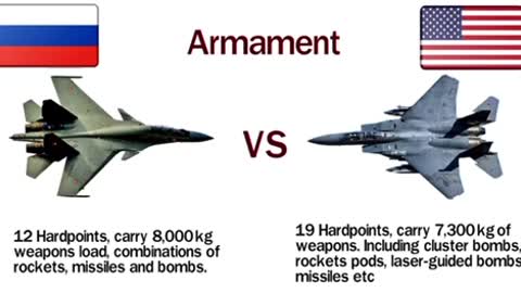 F-15c Eagle🇺🇸 Vs SU-30🇷🇺