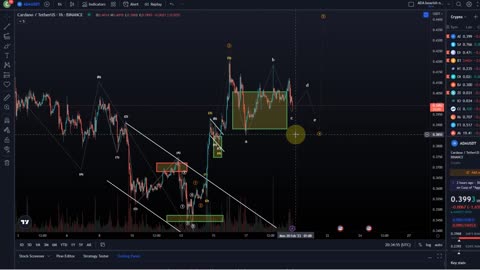 Cardano ADA Price News Today - Elliott Wave Technical Analysis and Price Now! Price Prediction!