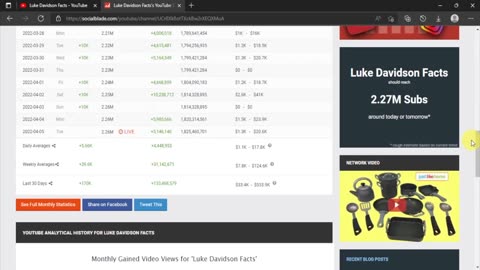 Make money with you tube short videos