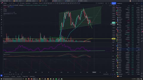 Market Analysis 2/23/2022 + ADA