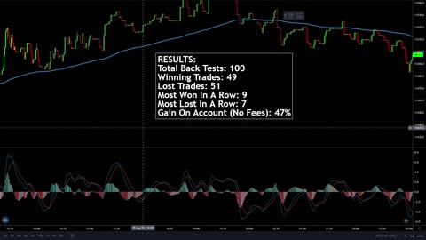 Simple 1 Minute Chart Trading Strategy Tested 100 Times- Full Results