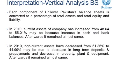 Unilever Pakistan Limited - Analysis of financial statements