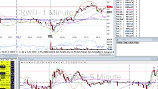 Day Trade Recap - 12.4.20 $CRWD $RCL