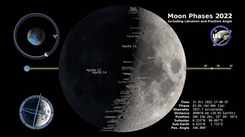 NASA || Mission Moon in 2023 || Space Mission