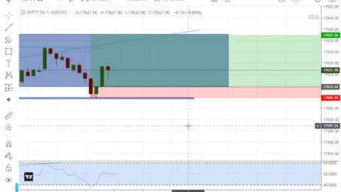 NIFTY-50 LIVE MARKET