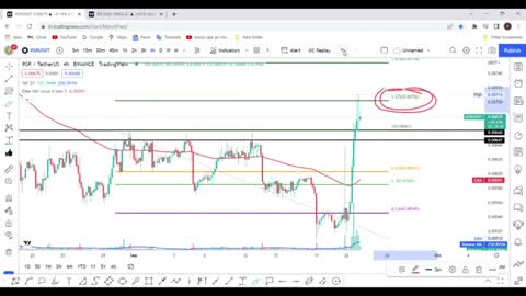 RSR Next Target Today - RSR Coin Price Prediction - RSR Coin - RSR - 23-SEP-2022-_Cut