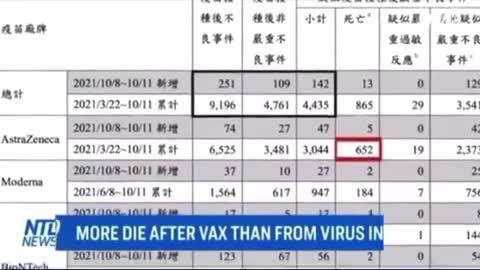 Vaccine Deaths