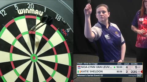 Biological Man Wins Women's Darts Champtionship