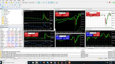 Payroll Emergency udate of Dollar & Gold