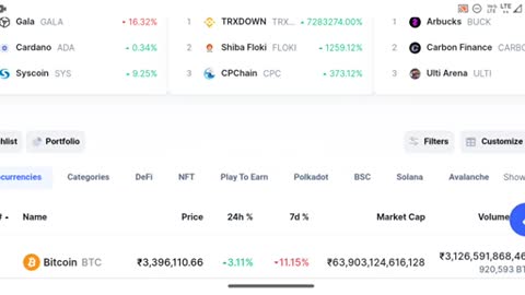 Wrx coin 100% 10$ जाने वाला है wazirx token burn wrx token price predection crypto bill shib