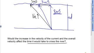 Relative Motion Lesson