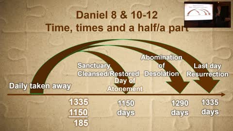 Unsealing of Daniel and Lies of Satan - Sukkot 2020, Part Four