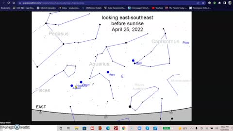 Solar Weather update 04-25-22, 2 M-flares, Planetary alignments