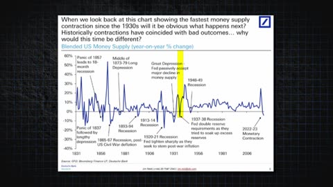 The Money Supply is Collapsing at Fastest Rate since Great Depression