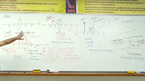 Ray optics by Ag sir leacture 9 (join telegram neetwithme001 for more) #neet #physics #aiims #cuet