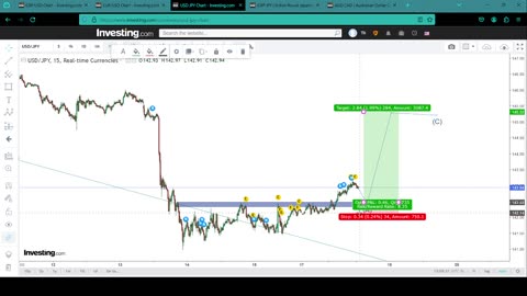 Forex Analysis on popular pairs