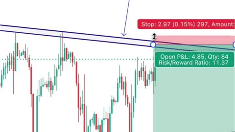 How To Trade In A Ranging Market