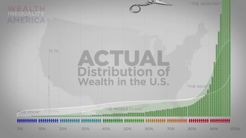 Inequality of Wealth in America