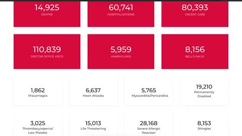 September VAERS figures. Remember only 10% of adverse reactions and deaths are reported.