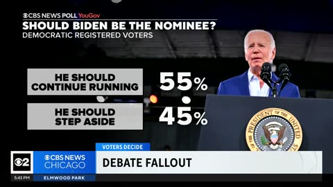 Voters Believe Biden is Unfit For Presidency, New CBS Poll Show