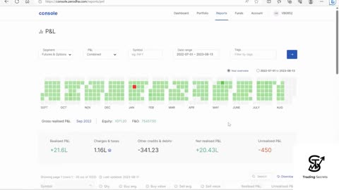 MY TRADING JOURNEY and How I made ZERO LOSS STRATEGY. Watch the video fully to comprehend my journey