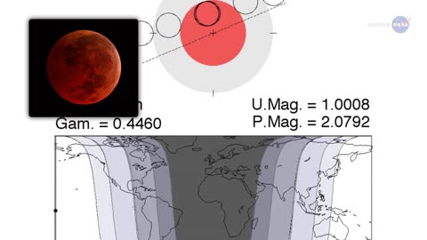 Total ellipse of the Moon