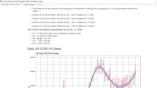 US COVI19 Deaths Prediction for Oct. 17, 2020.