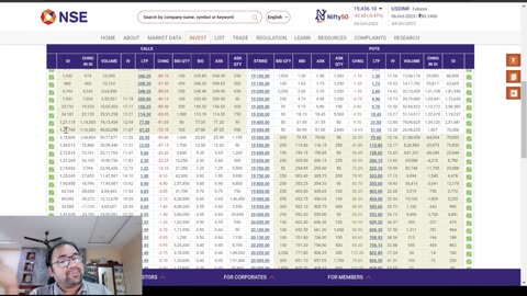 Nifty prediction and bank Nifty Analysis for Thursday