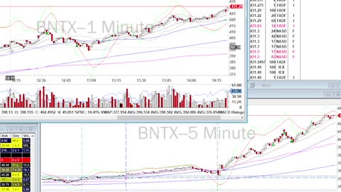 Day Trade Recap - 8.4.21 $BNTX