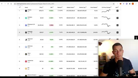 How to Choose The Right Crypto to Earn Income by Jason Pizzino