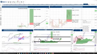 Solana (SOL) Cryptocurrency Price Prediction, Forecast, and Technical Analysis - Oct 25th, 2021