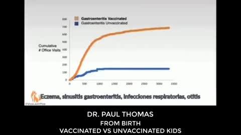 HORRIFIC!! DR. PAUL THOMAS HIRES OUTSIDE FIRM TO TRACK VACCINATED KIDS - HERE'S WHAT HE FOUND!