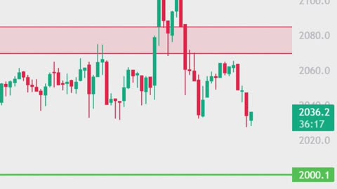 Ethereum - Avoid Buying!! Downtrend Continue? | Ethereum Price Prediction Today | Crypto Trading