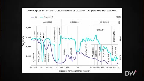 Greenpeace co-founder, Dr. Patrick Moore: "It is so stupidly ridiculous to say that a 1.5 degree Celsius increase in global atmospheric temperature is going to be a disaster.