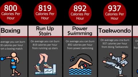 Comparison - Calorie Burning Work Out 3 of 3