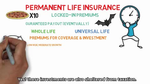 How Life Insurance Works in Canada | Insurance 101