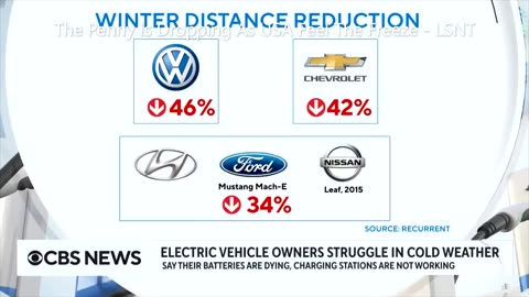 The Penny Is Dropping In The USA "ELECTRIC CARS & COLD WEATHER"