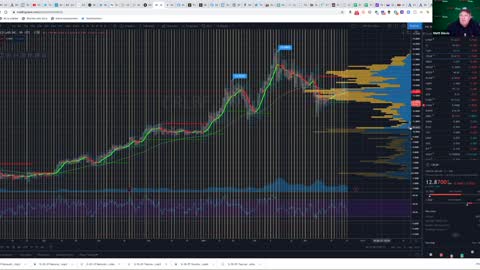 NFT your way to Riches with $DLPN, @hfrfromthefloor discusses rotation in $BTCUSD