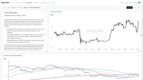 The Week On-chain: Three Fallen Banks - Week 11, 2023 (Bitcoin Onchain Analysis)