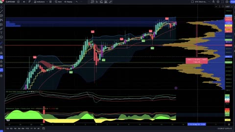 BITCOIN, ARE WE ALL WRONG ABOUT THE CYCLE??