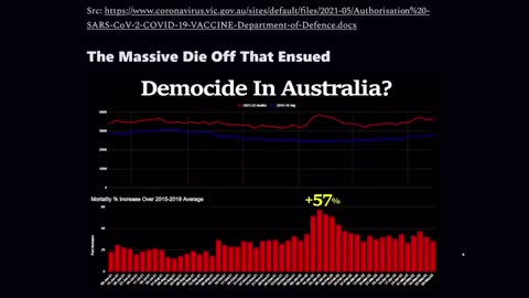 Australian Health Dept. admits in documents that Covid shots are poison and meant to kill people.