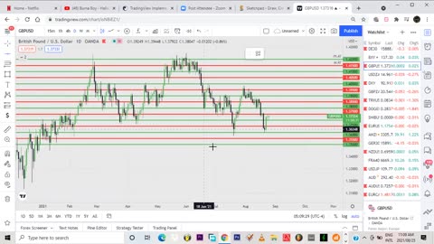 Wadijaja strategy 2021 #forexTrading