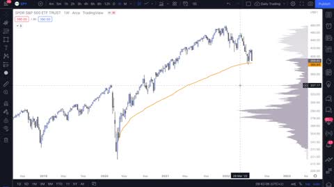 L'INFLAZIONE DISTRUGGERÀ I MERCATI FINANZIARI